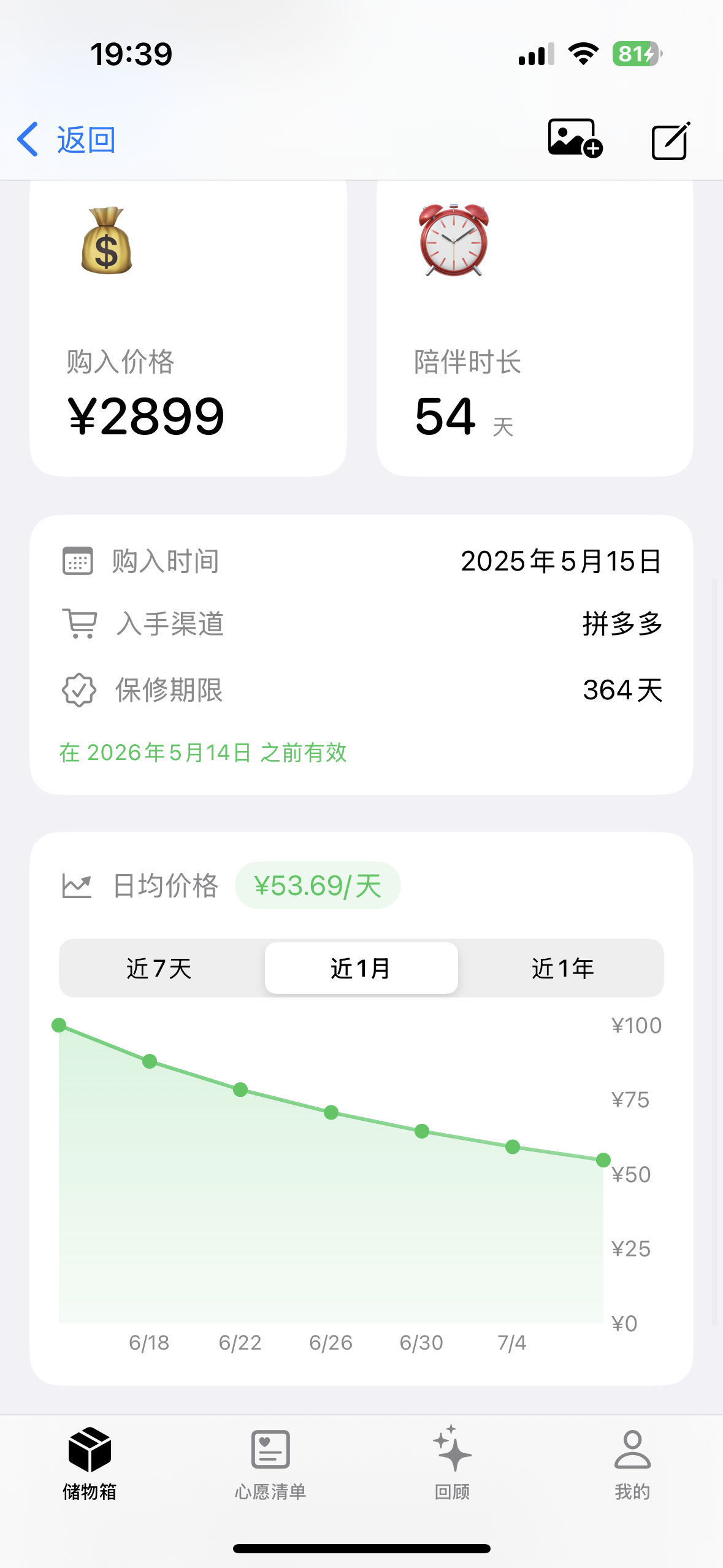 日均曲线
